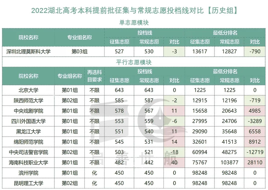 专业组新增历史1.jpg