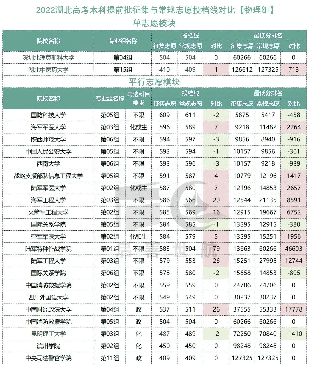 专业组新增物理1.jpg