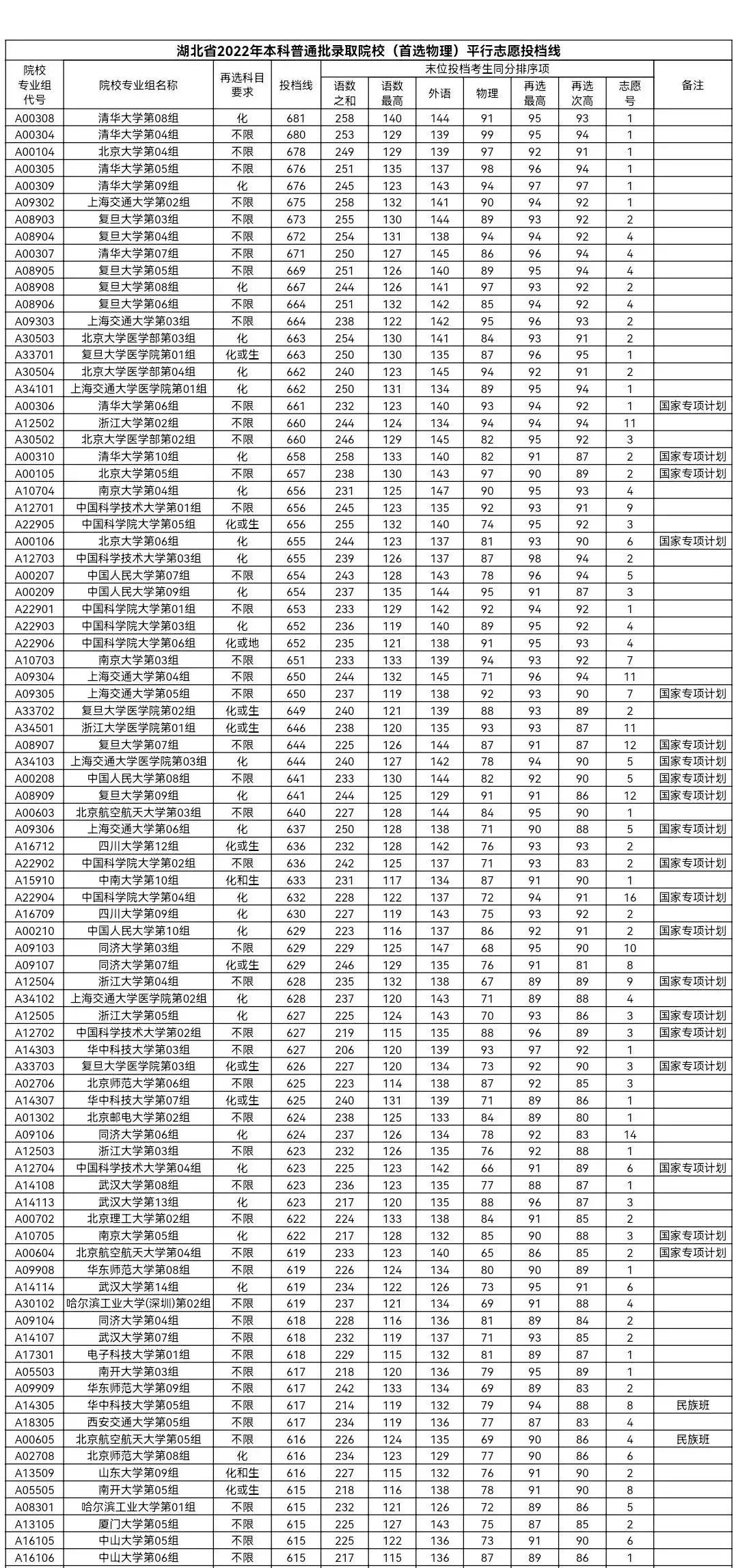 985投档线物理1.jpg