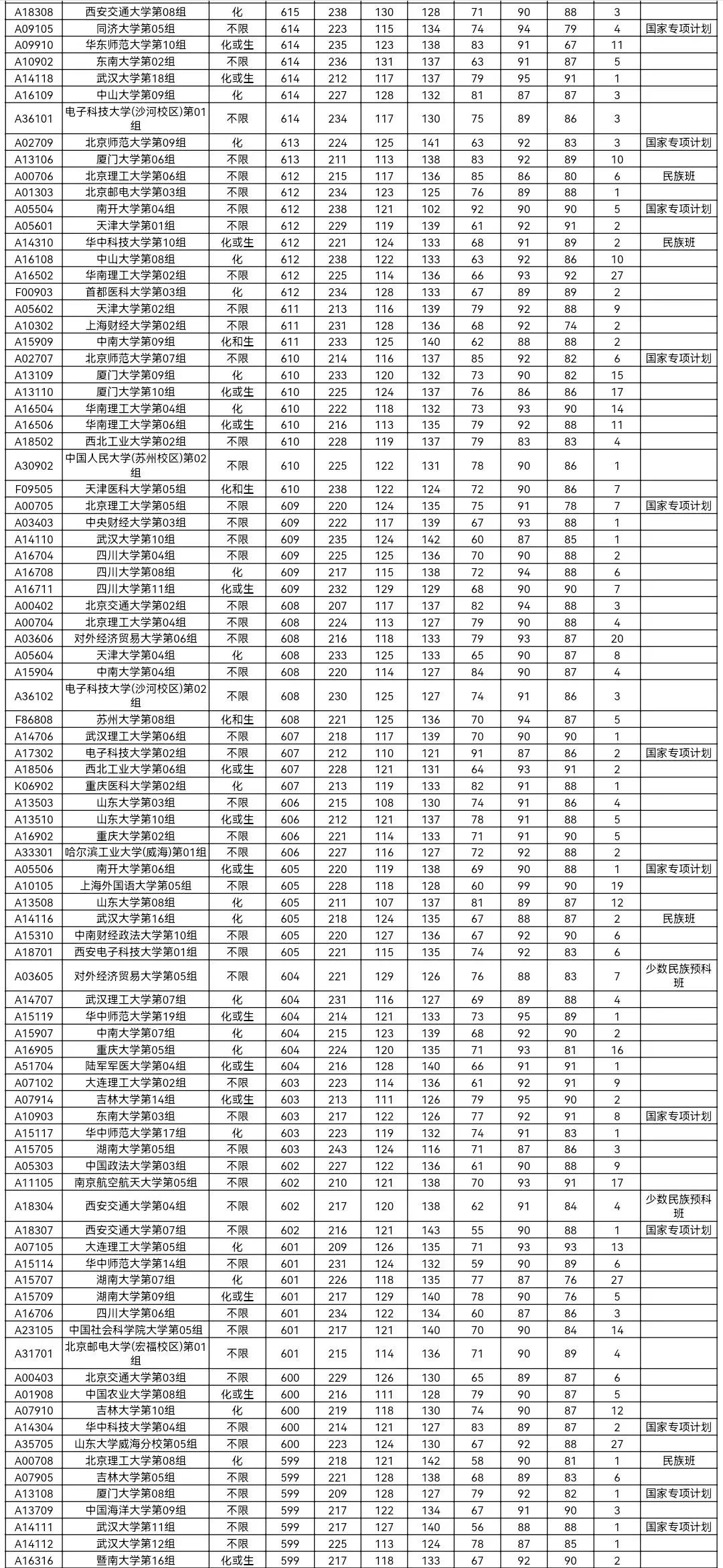 985投档线物理2.jpg