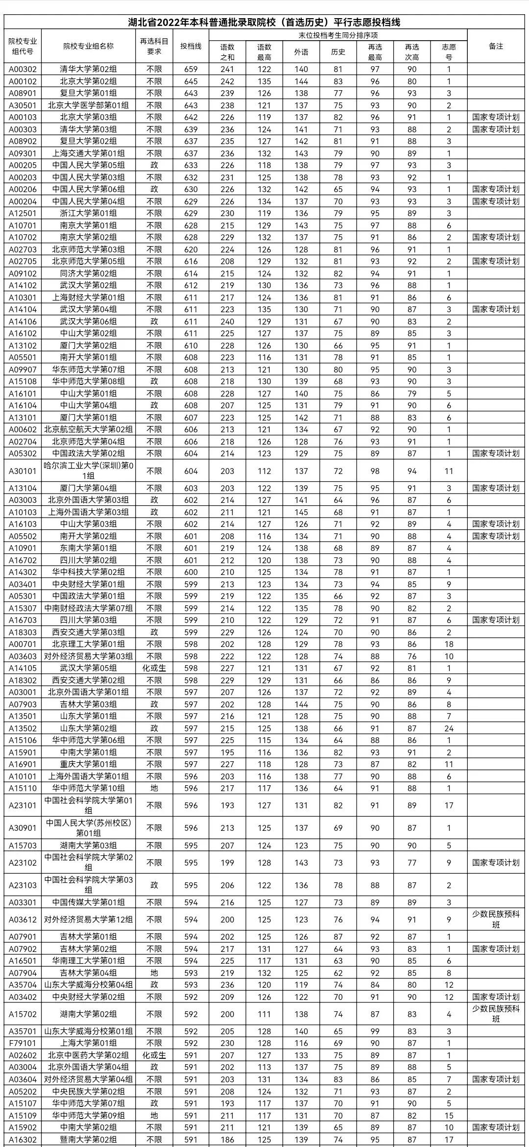 985投档线历史.jpg