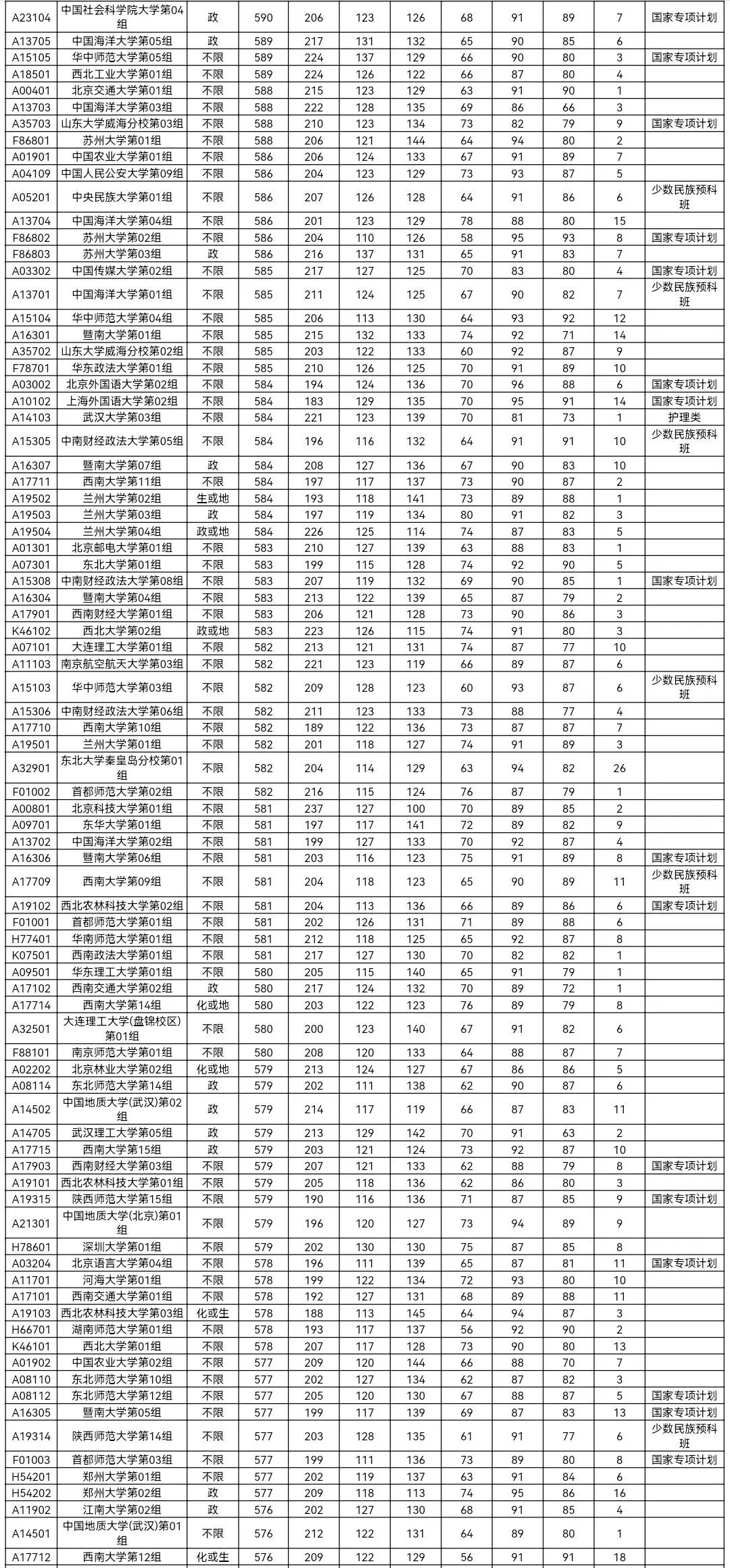 985投档线历史1.jpg