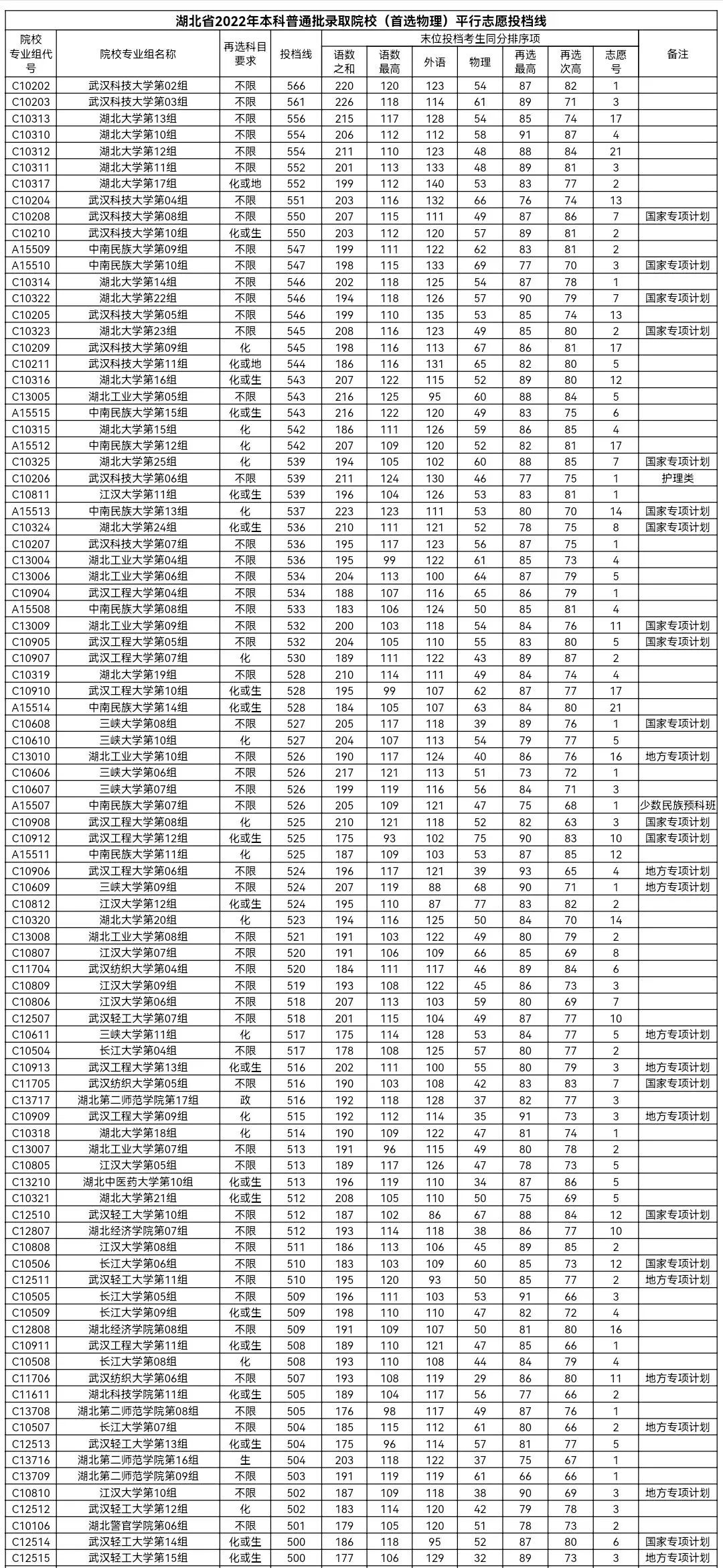 湖北物理1.jpg