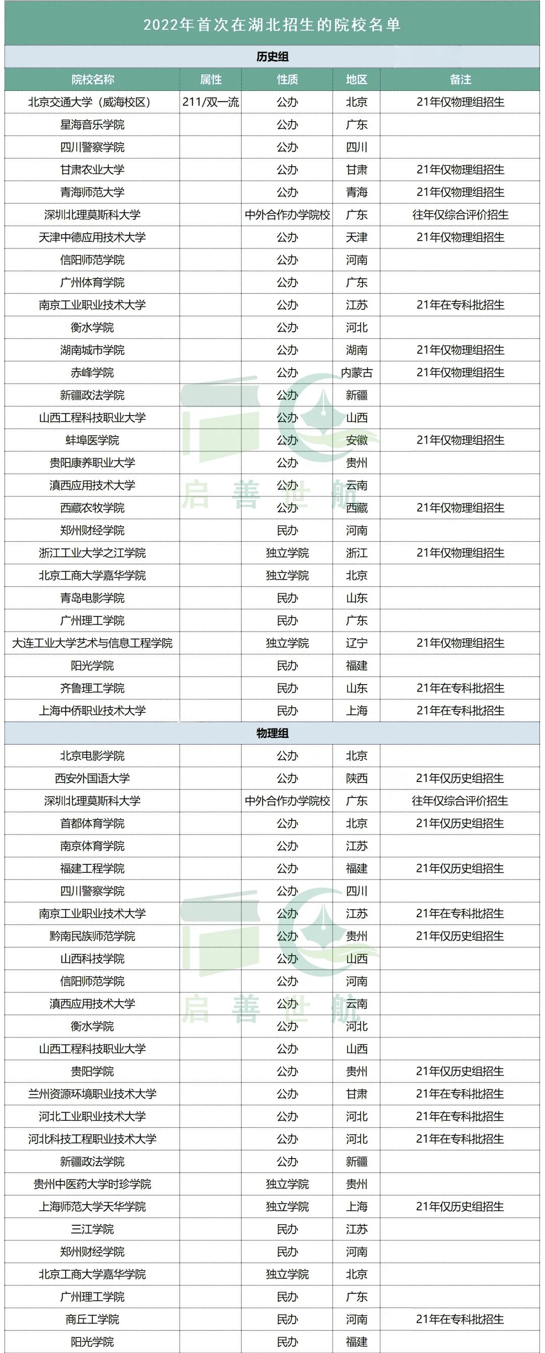 首次招生1.jpg