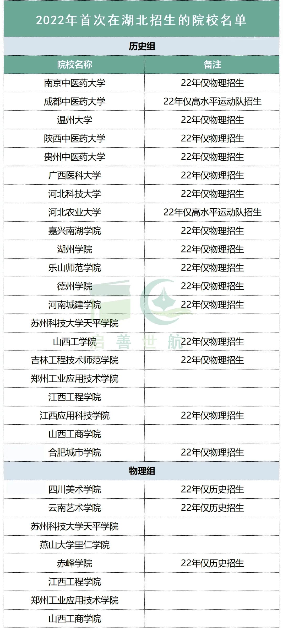 首次招生2.jpg