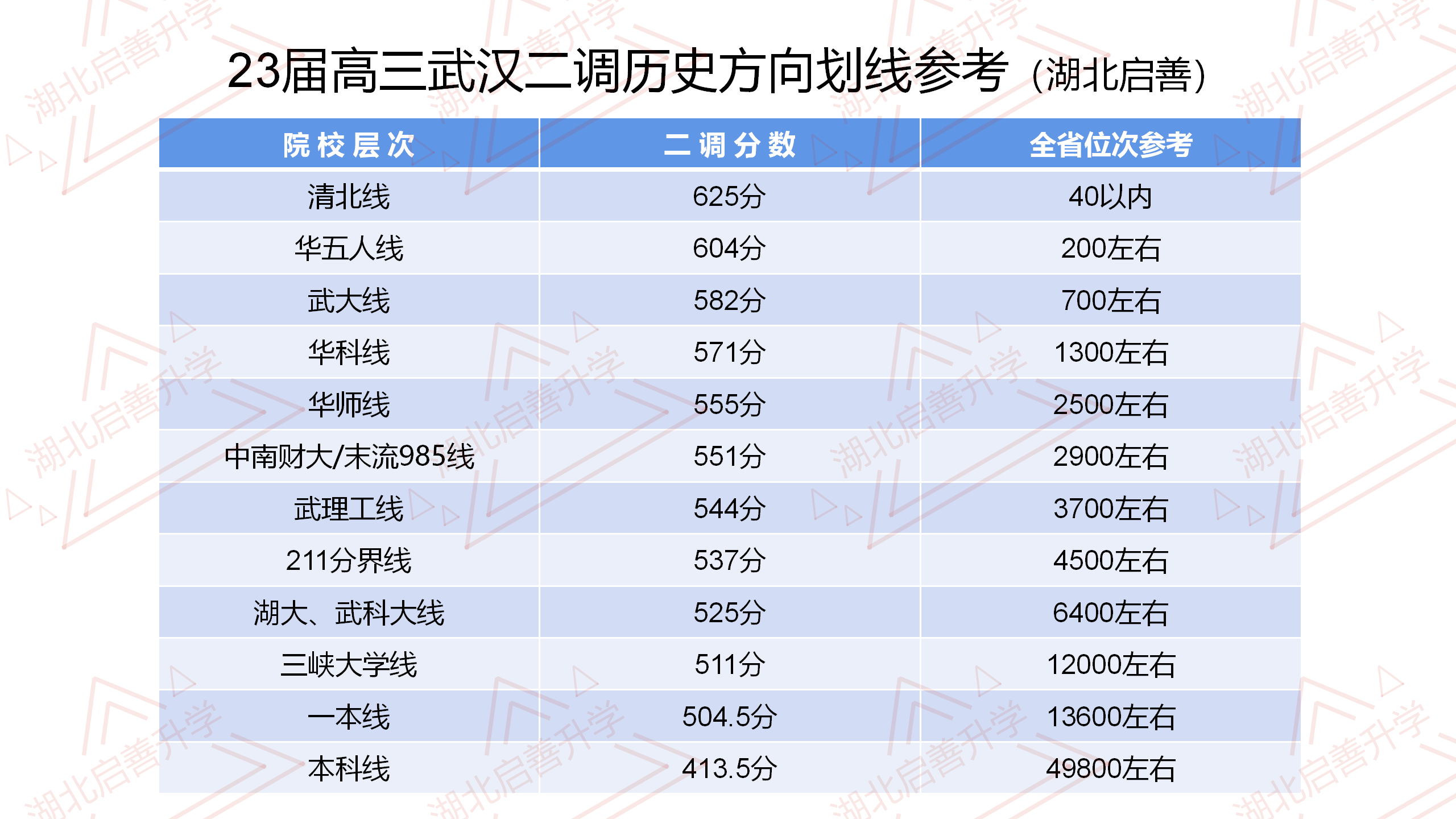 二调数据分析_历史组.png