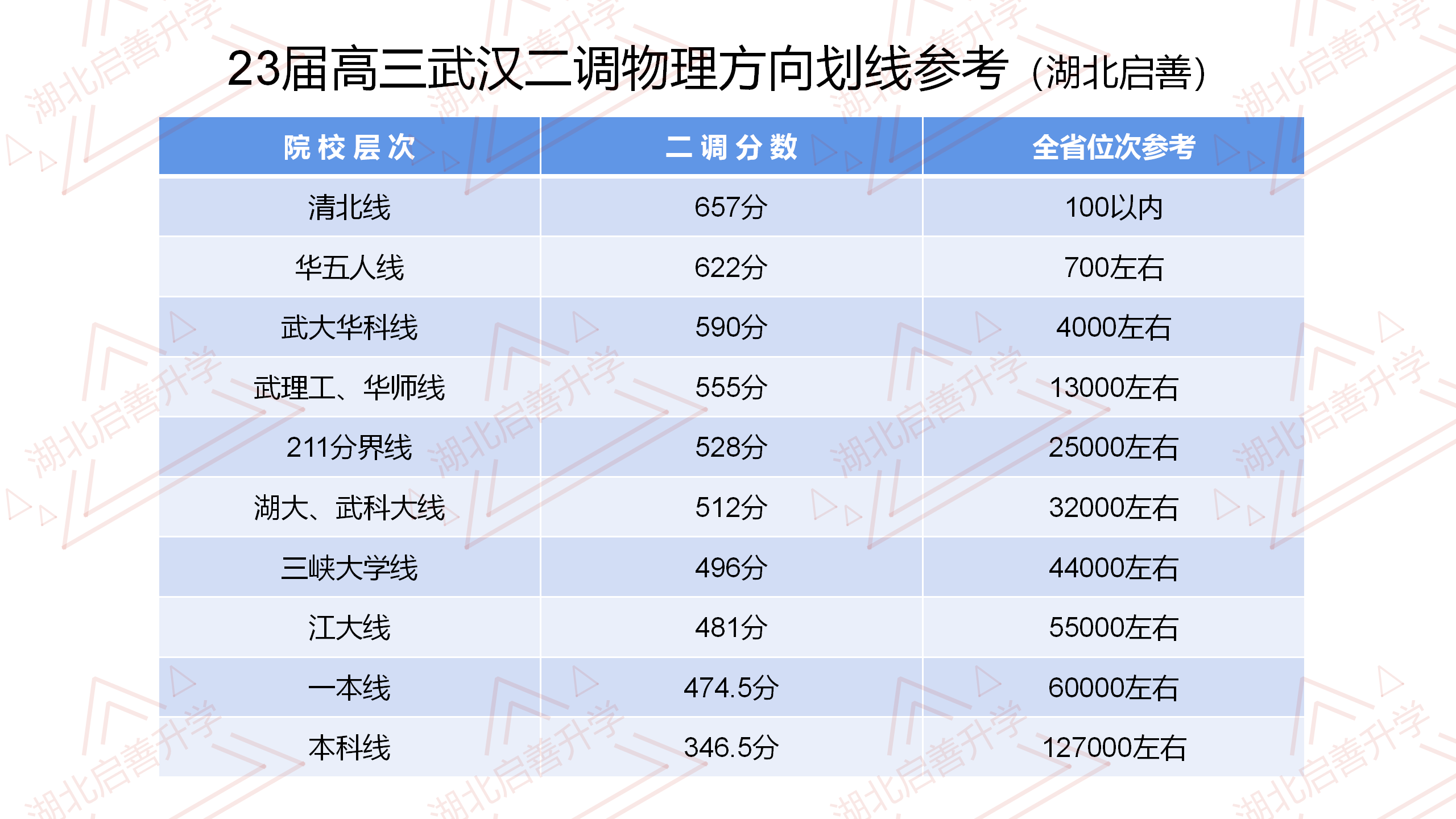二调数据分析_物理组.png