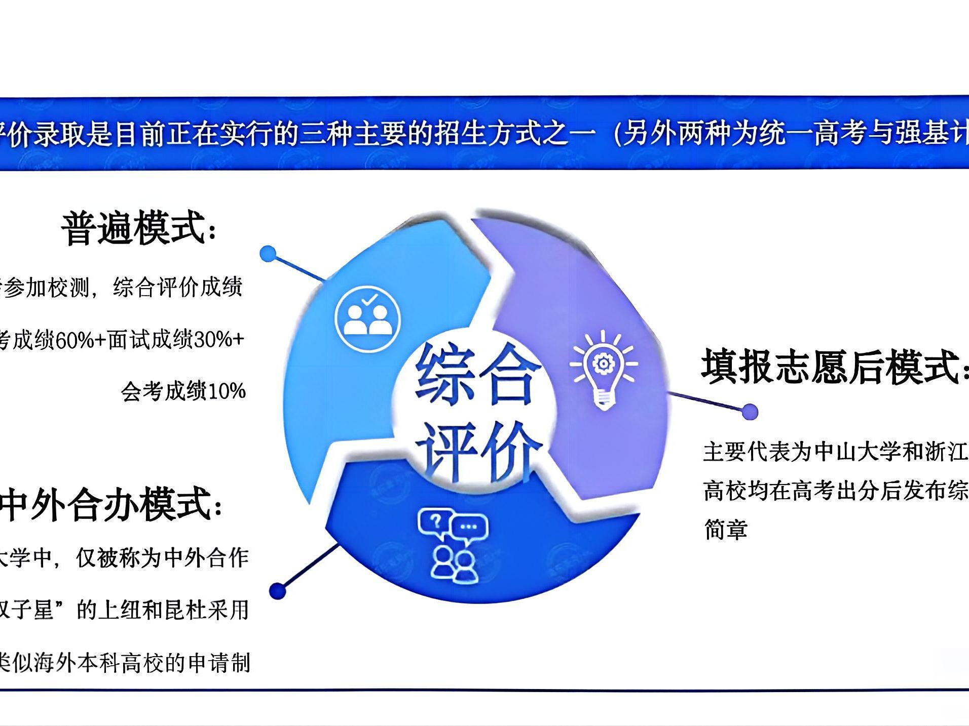 原来“高考”加分也是有排位的