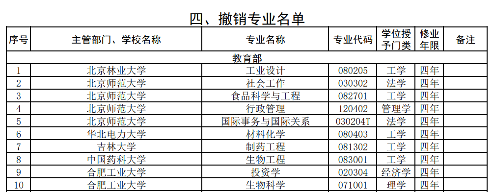 取消专业1.png