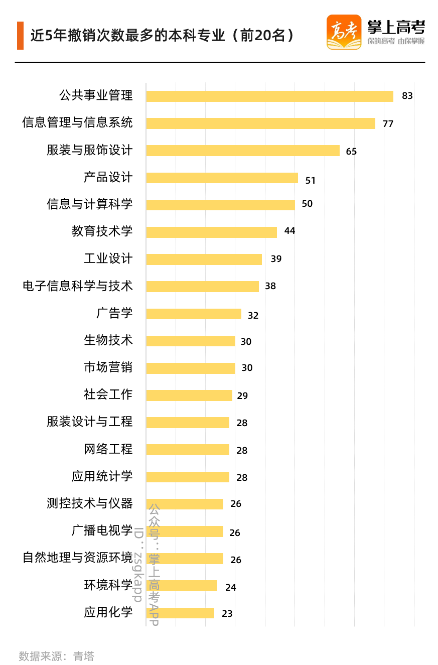 取消专业2.png