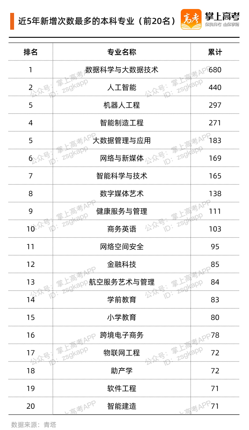取消专业3.png